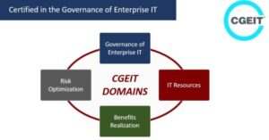 IT governance strategy visualization
